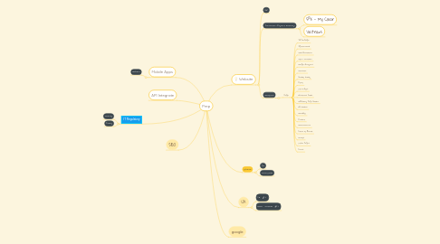 Mind Map: Prep