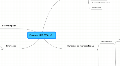 Mind Map: Eksamen 19/5 2010