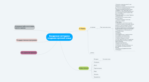 Mind Map: H-D Kyiv 2018