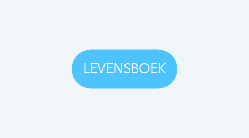 Mind Map: LEVENSBOEK