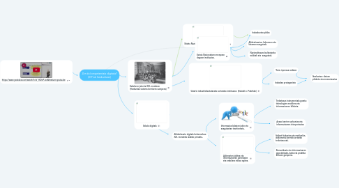 Mind Map: Zer da konpetentzia digitala? (IKT-ak hezkuntzan)