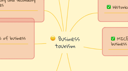 Mind Map: Business tourism