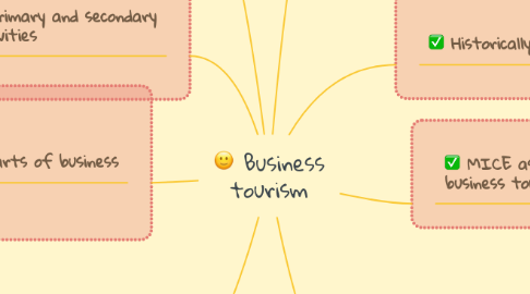 Mind Map: Business tourism