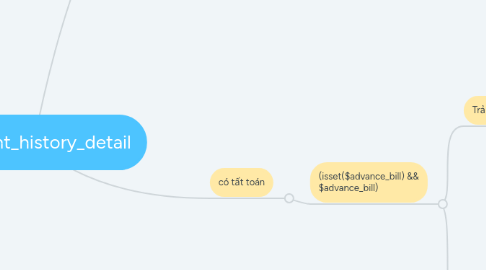 Mind Map: payment_history_detail