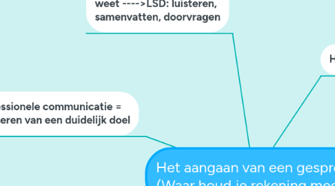 Mind Map: Het aangaan van een gesprek. (Waar houd je rekening mee?)