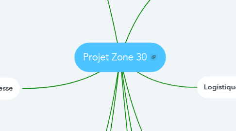 Mind Map: Projet Zone 30