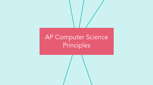 Mind Map: AP Computer Science Principles