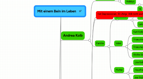 Mind Map: Mit einem Bein im Leben