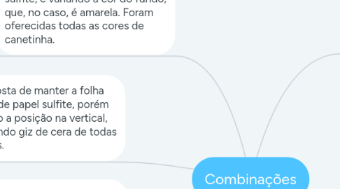 Mind Map: Combinações