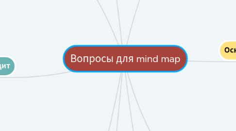 Mind Map: Вопросы для mind map