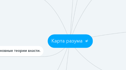 Mind Map: Карта разума