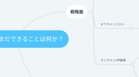 Mind Map: EU卸計画でまだできることは何か?