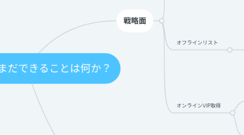 Mind Map: EU卸計画でまだできることは何か？