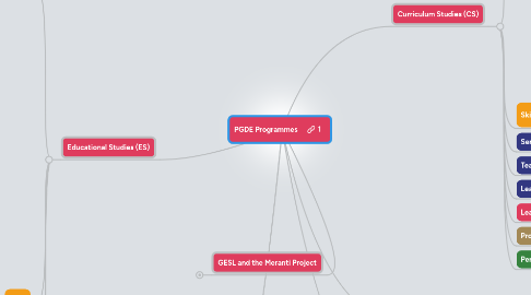 Mind Map: PGDE Programmes