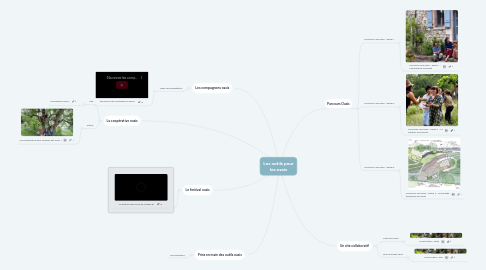 Mind Map: Les outils pour les oasis