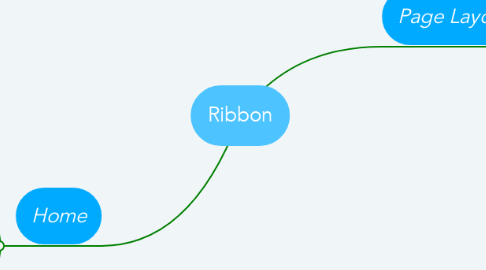 Mind Map: Ribbon