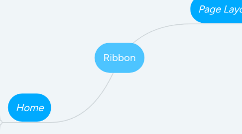 Mind Map: Ribbon