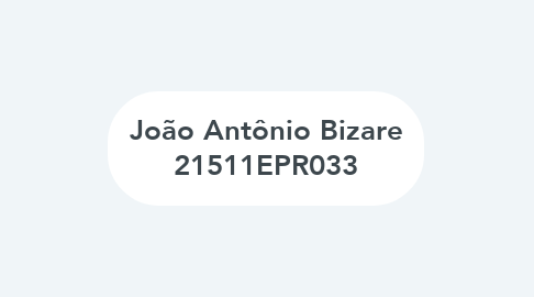 Mind Map: João Antônio Bizare 21511EPR033