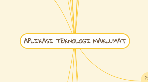 Mind Map: APLIKASI TEKNOLOGI MAKLUMAT