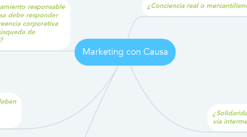 Mind Map: Marketing con Causa