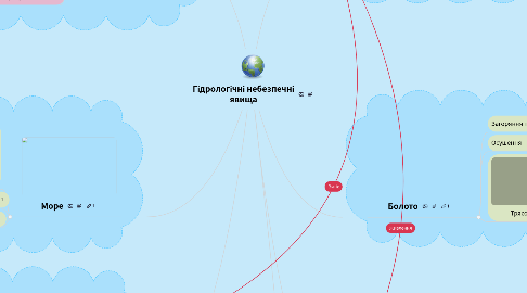 Mind Map: Гідрологічні небезпечні явища