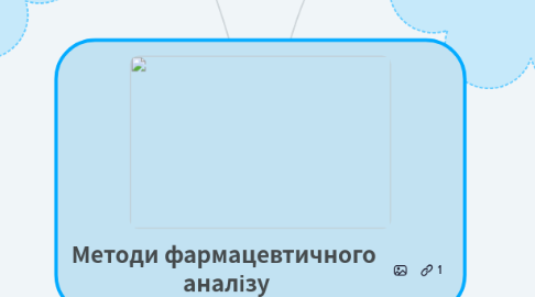 Mind Map: Методи фармацевтичного аналізу