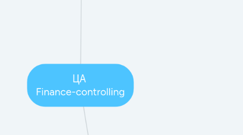 Mind Map: ЦА  Finance-controlling