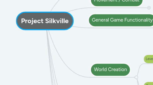 Mind Map: Project Silkville