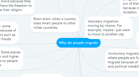 Mind Map: Why do people migrate