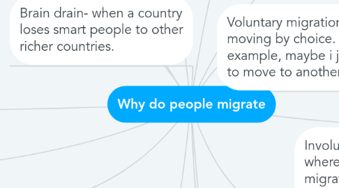 Mind Map: Why do people migrate