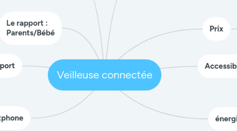 Mind Map: Veilleuse connectée