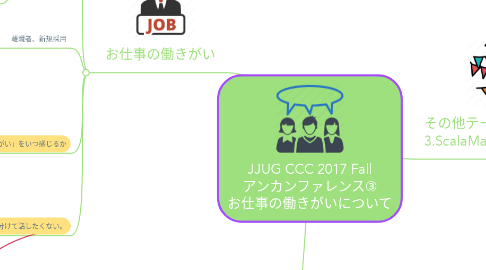 Mind Map: JJUG CCC 2017 Fall アンカンファレンス③ お仕事の働きがいについて