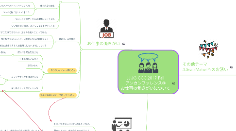 Mind Map: JJUG CCC 2017 Fall アンカンファレンス③ お仕事の働きがいについて