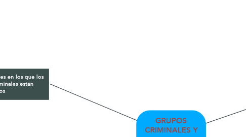 Mind Map: GRUPOS CRIMINALES Y SUS AFECTACIONES