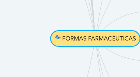 Mind Map: FORMAS FARMACÉUTICAS