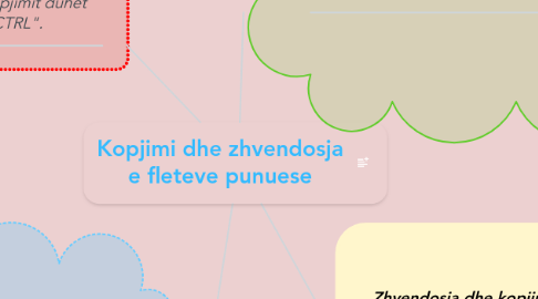 Mind Map: Kopjimi dhe zhvendosja e fleteve punuese