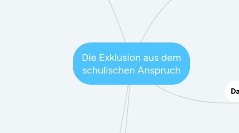 Mind Map: Die Exklusion aus dem schulischen Anspruch