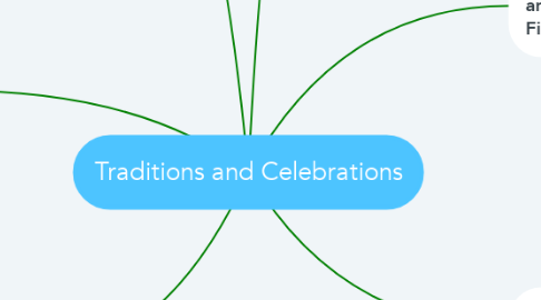 Mind Map: Traditions and Celebrations