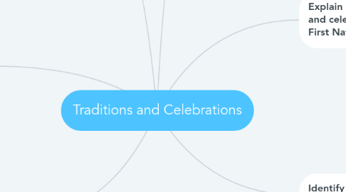 Mind Map: Traditions and Celebrations