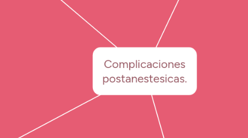 Mind Map: Complicaciones postanestesicas.