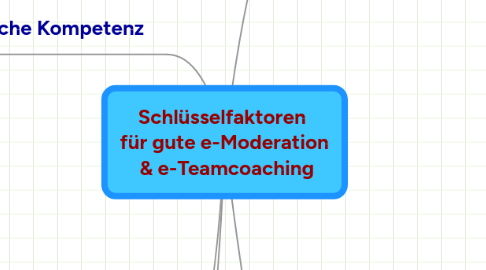 Mind Map: Schlüsselfaktoren für gute e-Moderation & e-Teamcoaching