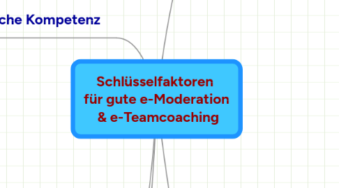 Mind Map: Schlüsselfaktoren  für gute e-Moderation  & e-Teamcoaching