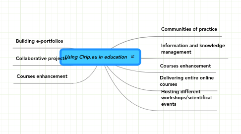 Mind Map: Using Cirip.eu in education