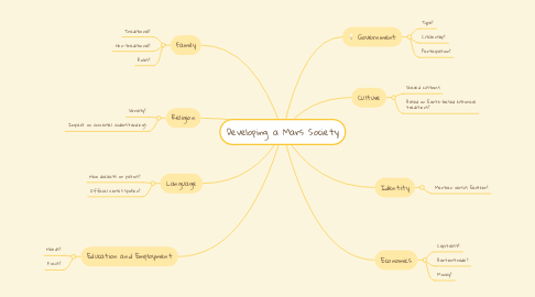 Mind Map: Developing a Mars Society