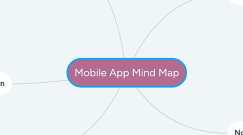 Mind Map: Mobile App Mind Map