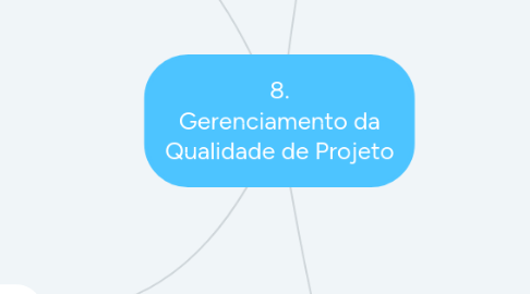 Mind Map: 8. Gerenciamento da Qualidade de Projeto