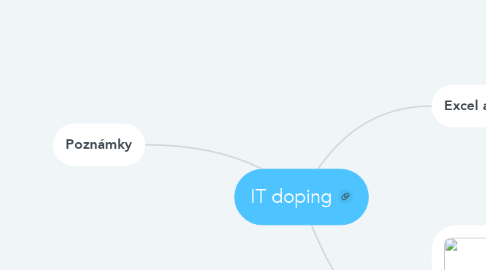 Mind Map: IT doping