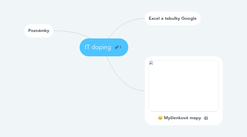 Mind Map: IT doping