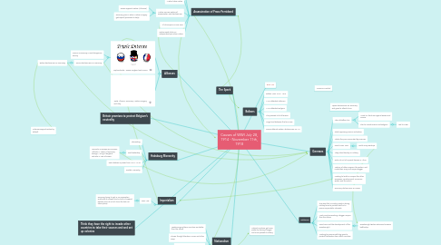 Mind Map: Causes of WWI July 28, 1914 - November 11th, 1918