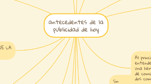 Mind Map: antecedentes de la publicidad de hoy